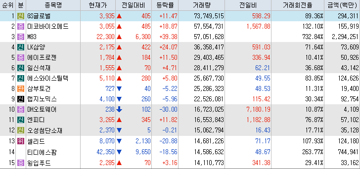 거래량-상위-종목-이미지