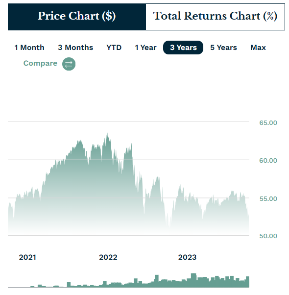 Price-Chart-JEPI