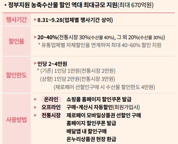 추석 지원금 신청 (+전국민)