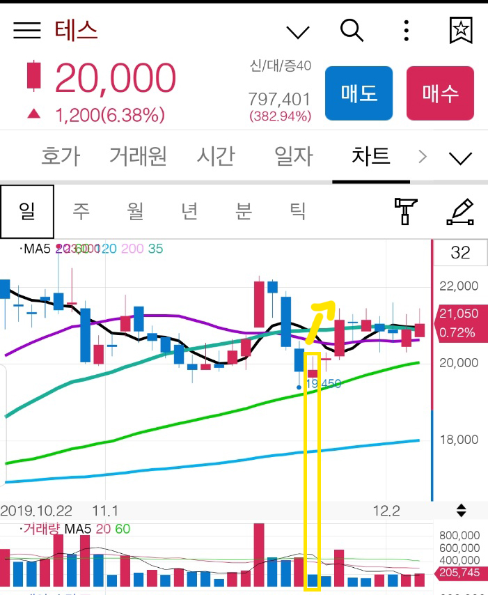 주식 패턴
