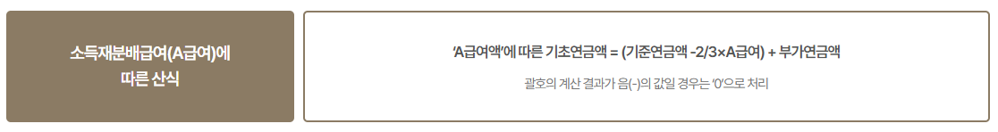 기초연금 소득인정액