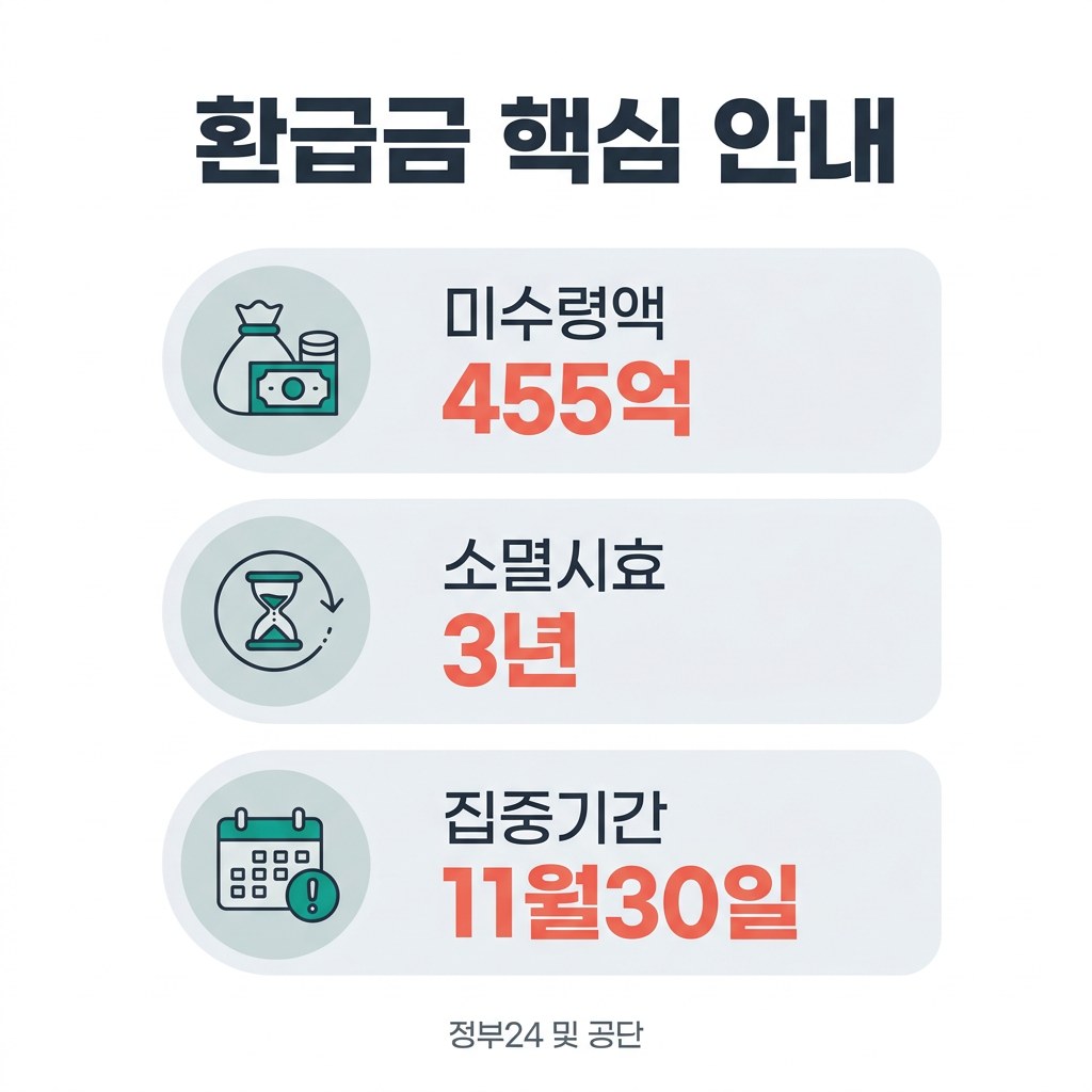 건강보험료 환급금 핵심 안내