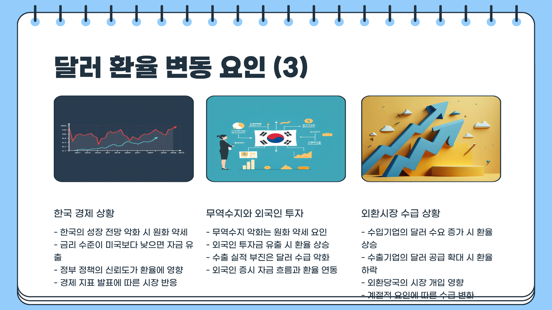 달러 환율 전망 및 추세, 왜 이렇게 요동칠까?