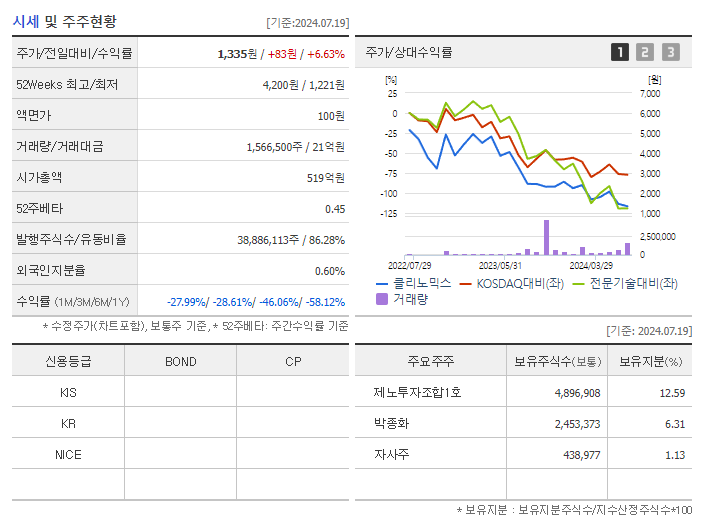 클리노믹스_기업개요