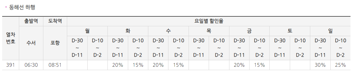 2023 SRT 특가 할인