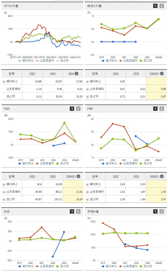 웨이버스_섹터분석