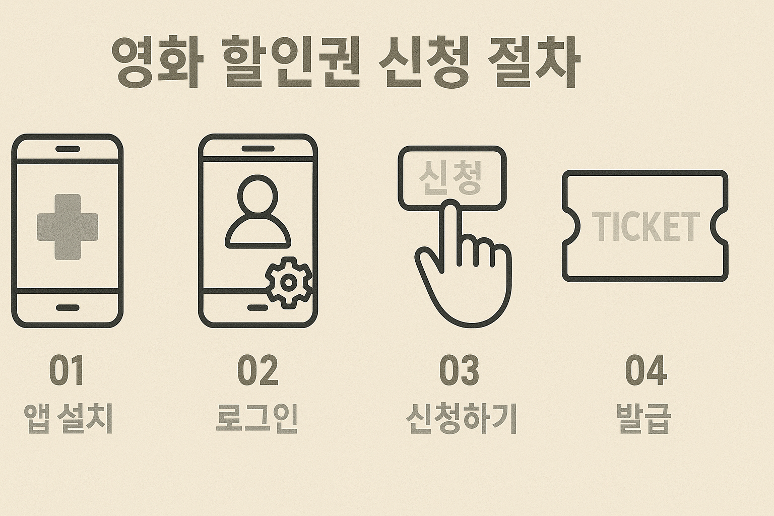 모바일 앱을 이용해 영화 할인권을 신청하는 4단계 절차를 시각화한 인포그래픽