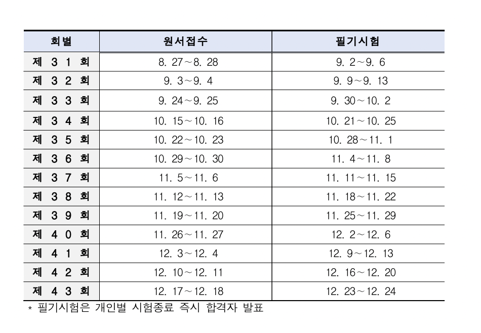 2024 필기 시험일정