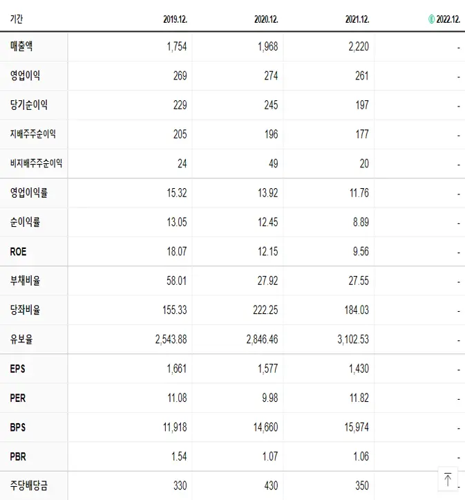 펌텍코리아 재무제표