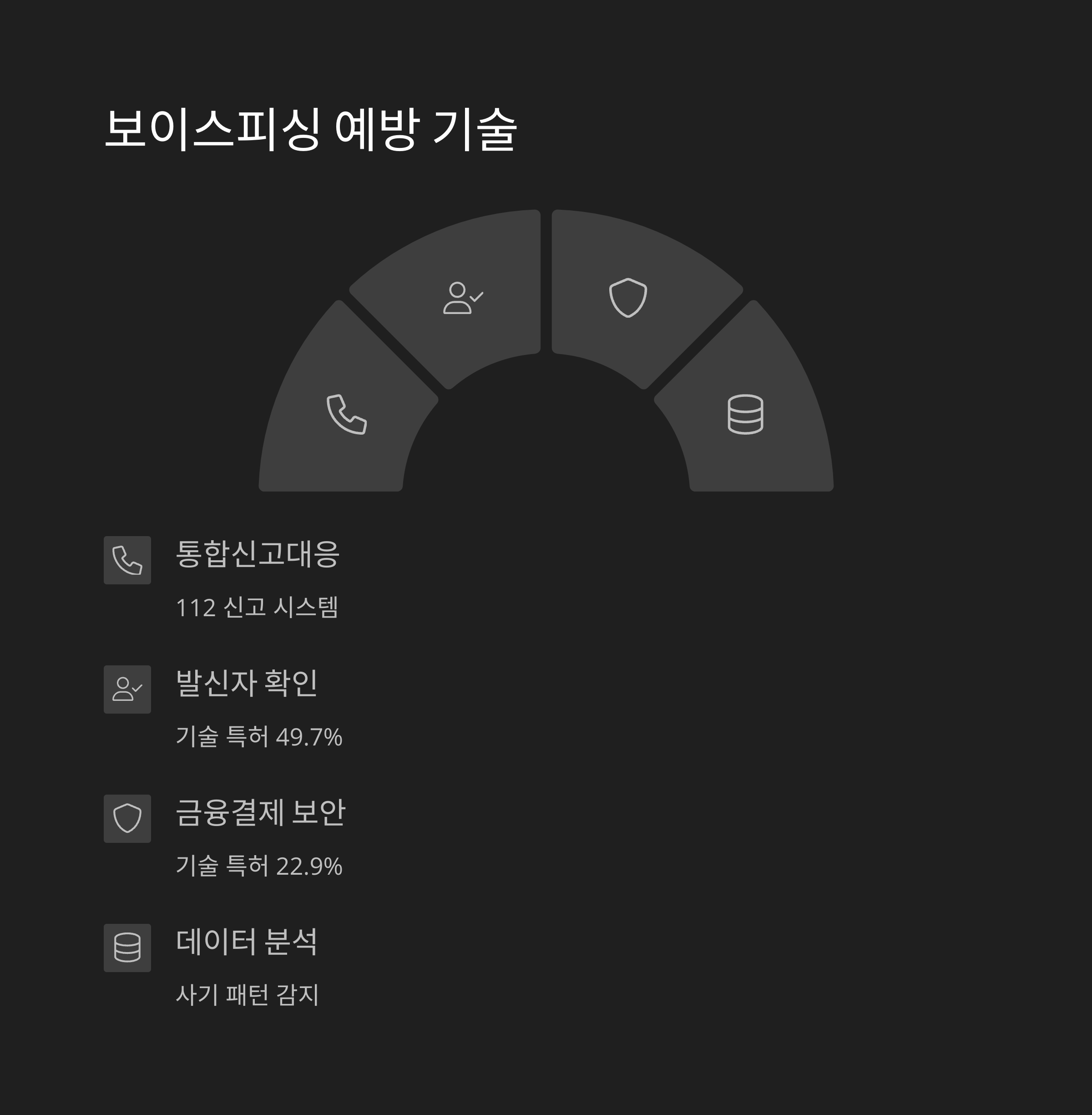 예방을 위한 제도와 기술