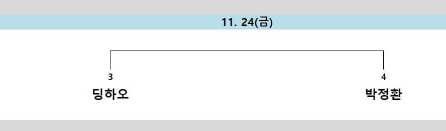 삼성화재배 4강 대진표
