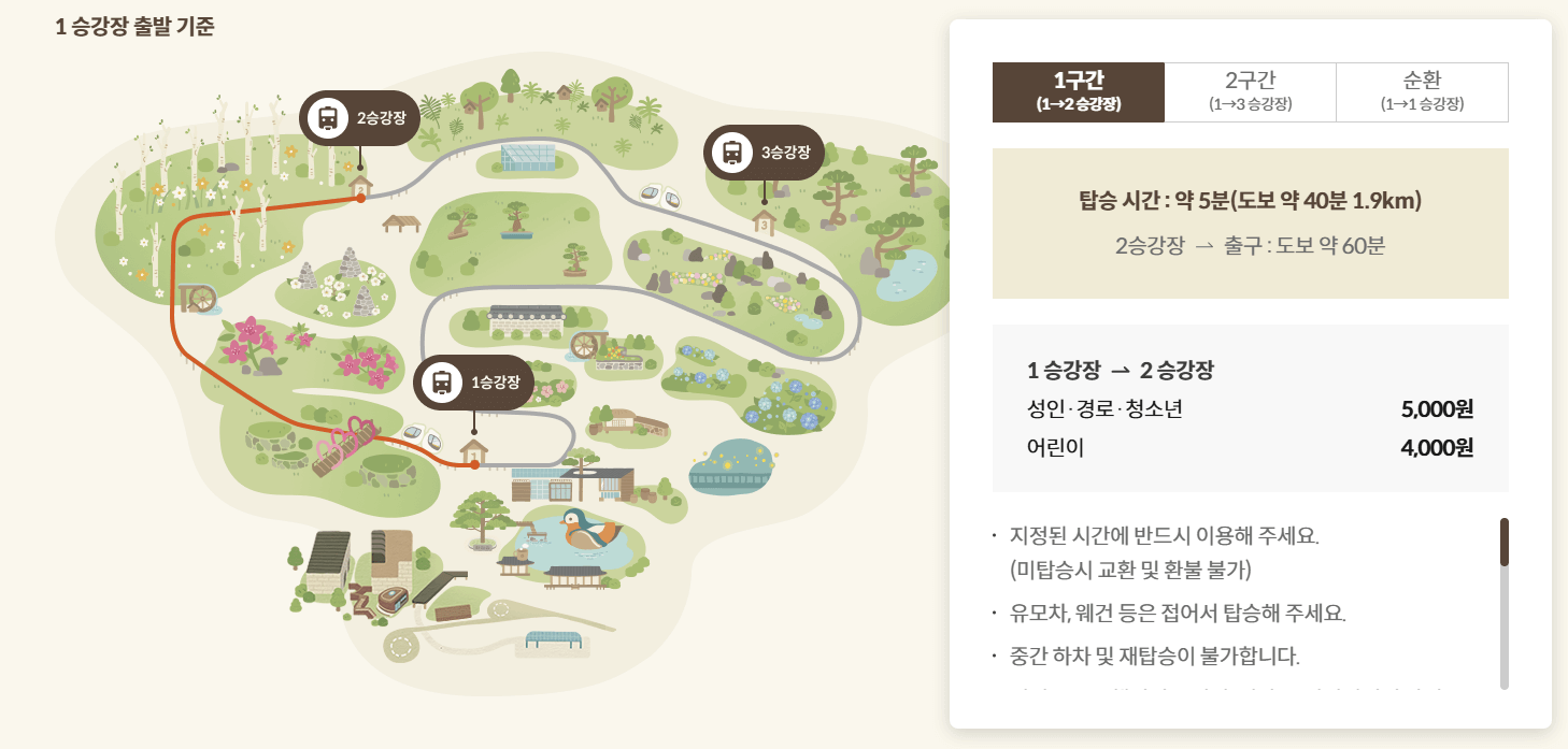 2025년 화담숲 3~4월 이용안내 오픈날짜, 주차정보, 즐길거리 등