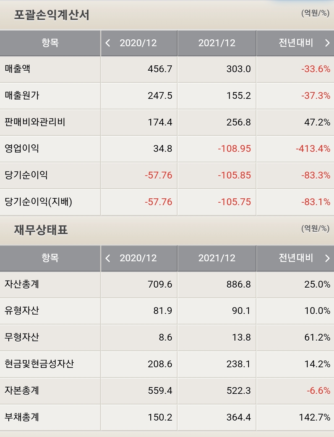 미코바이오메드 재무제표