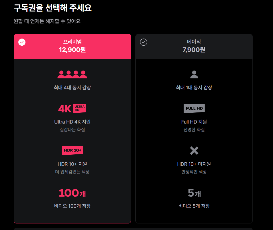 왓챠 구독권 구입안내