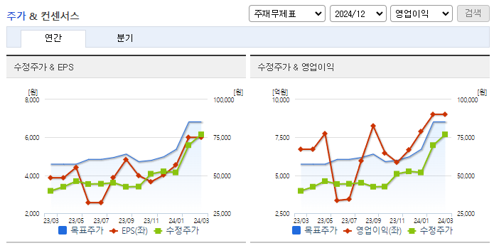 SK스퀘어_컨센서스