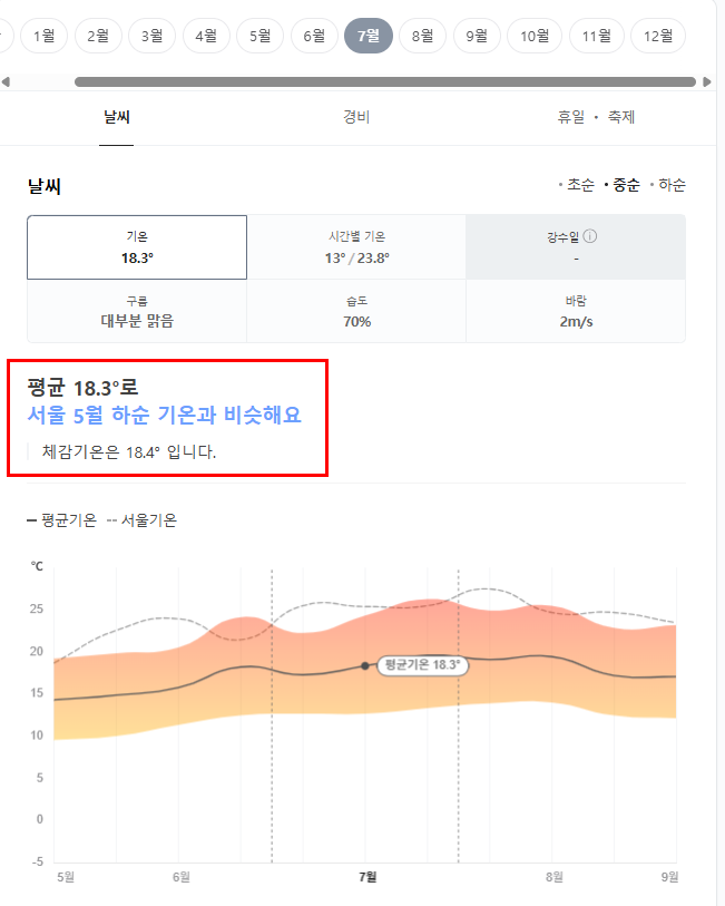 캐나다 7월 날씨 옷차림 추천 여행지