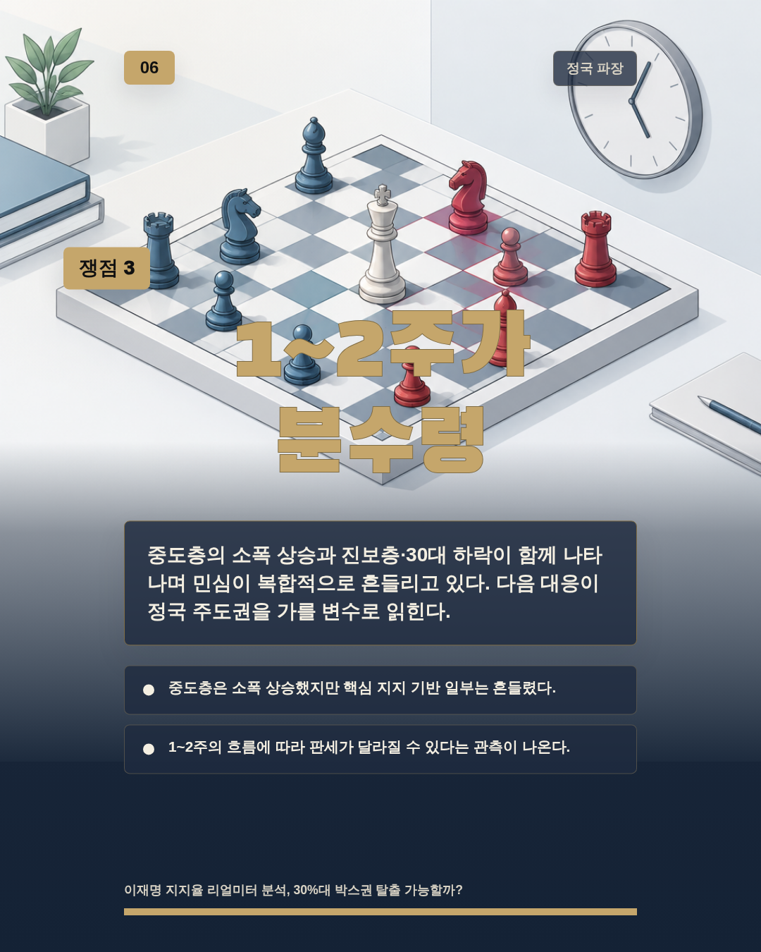 1~2주가 분수령