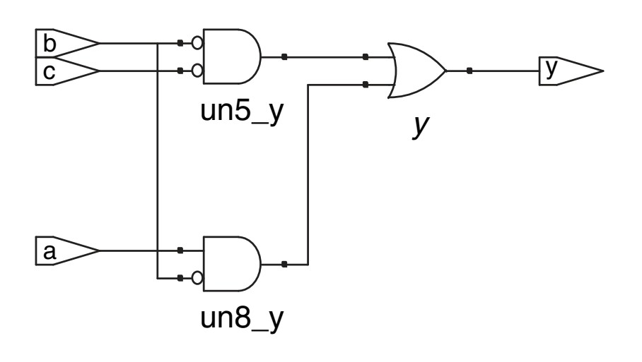 synthesis