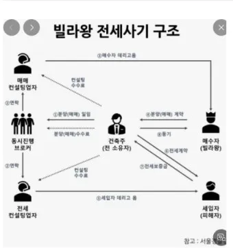 전세사기 피해지원센터 피해자 구제의 첫걸음으로 안내_29