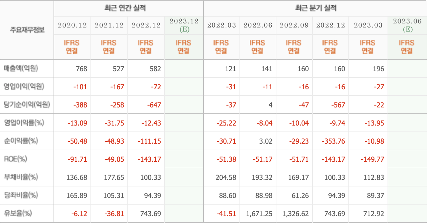 주요재무정보-다이나믹디자인