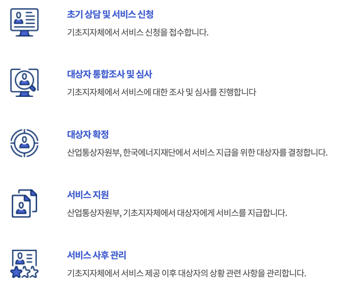 에너지사업 처리절차