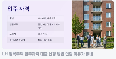 LH청년 행복주택 입주자격