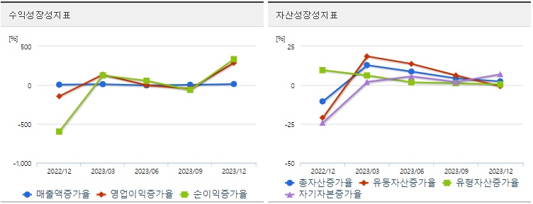 우리산업주식성장성