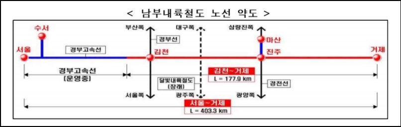 남부내륙철도 노선 약도