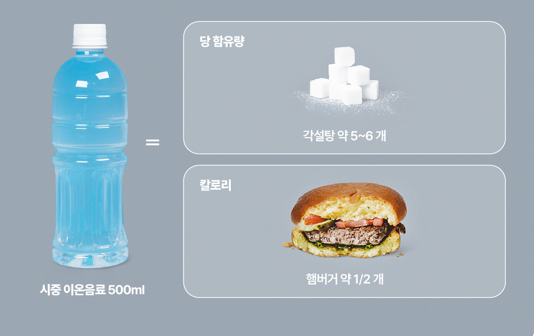 물과 이온음료의 비교