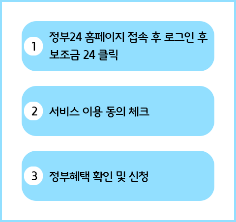 보조금24지원하기