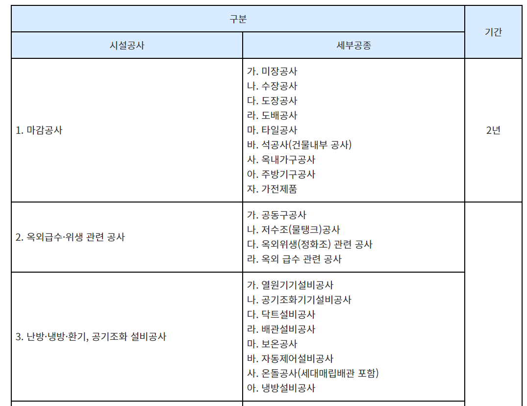 하자담보기간 1