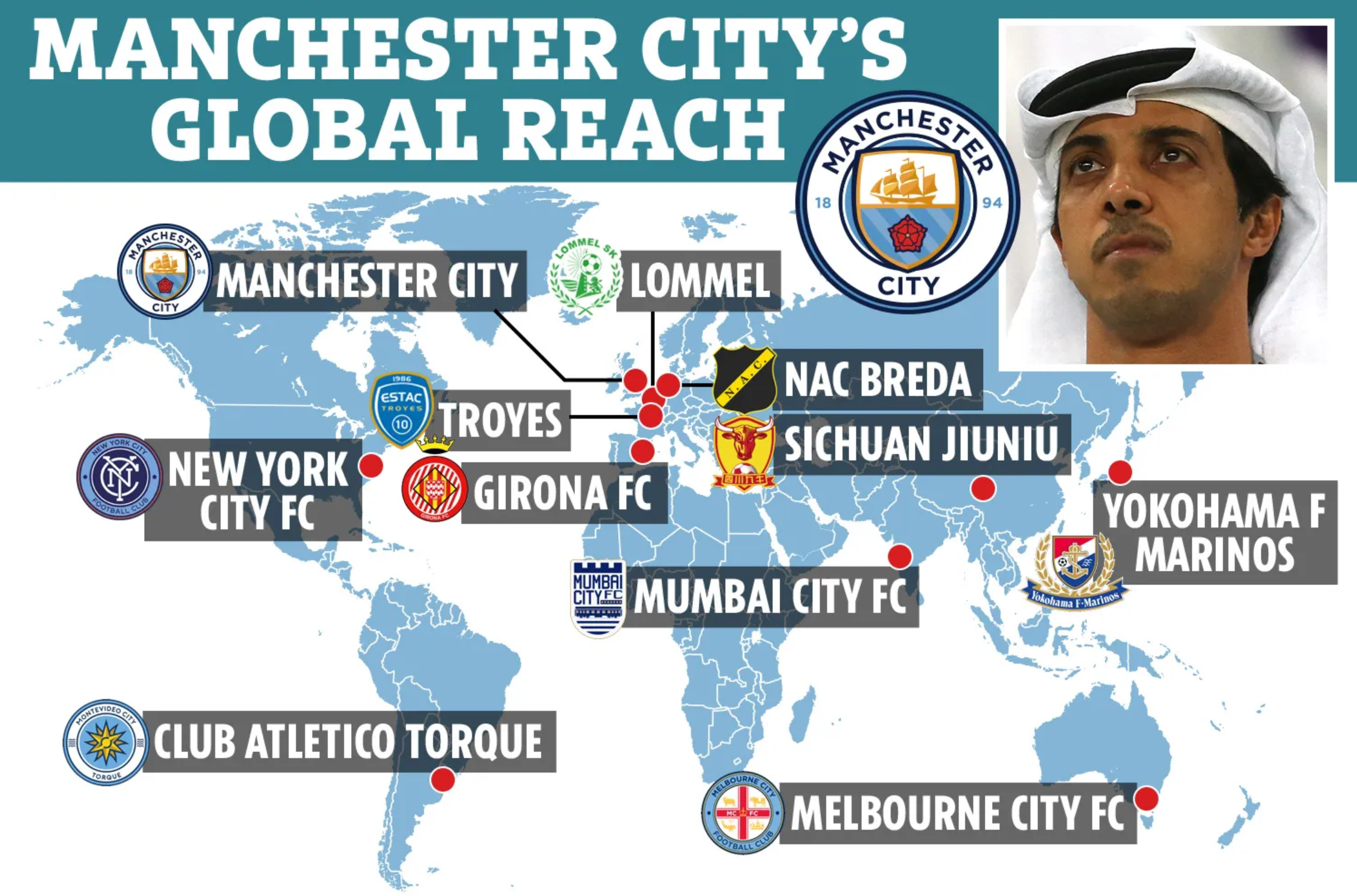 MCO 모델의 대표 예시: 시티 풋볼 그룹