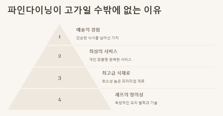 모수 서울 가격