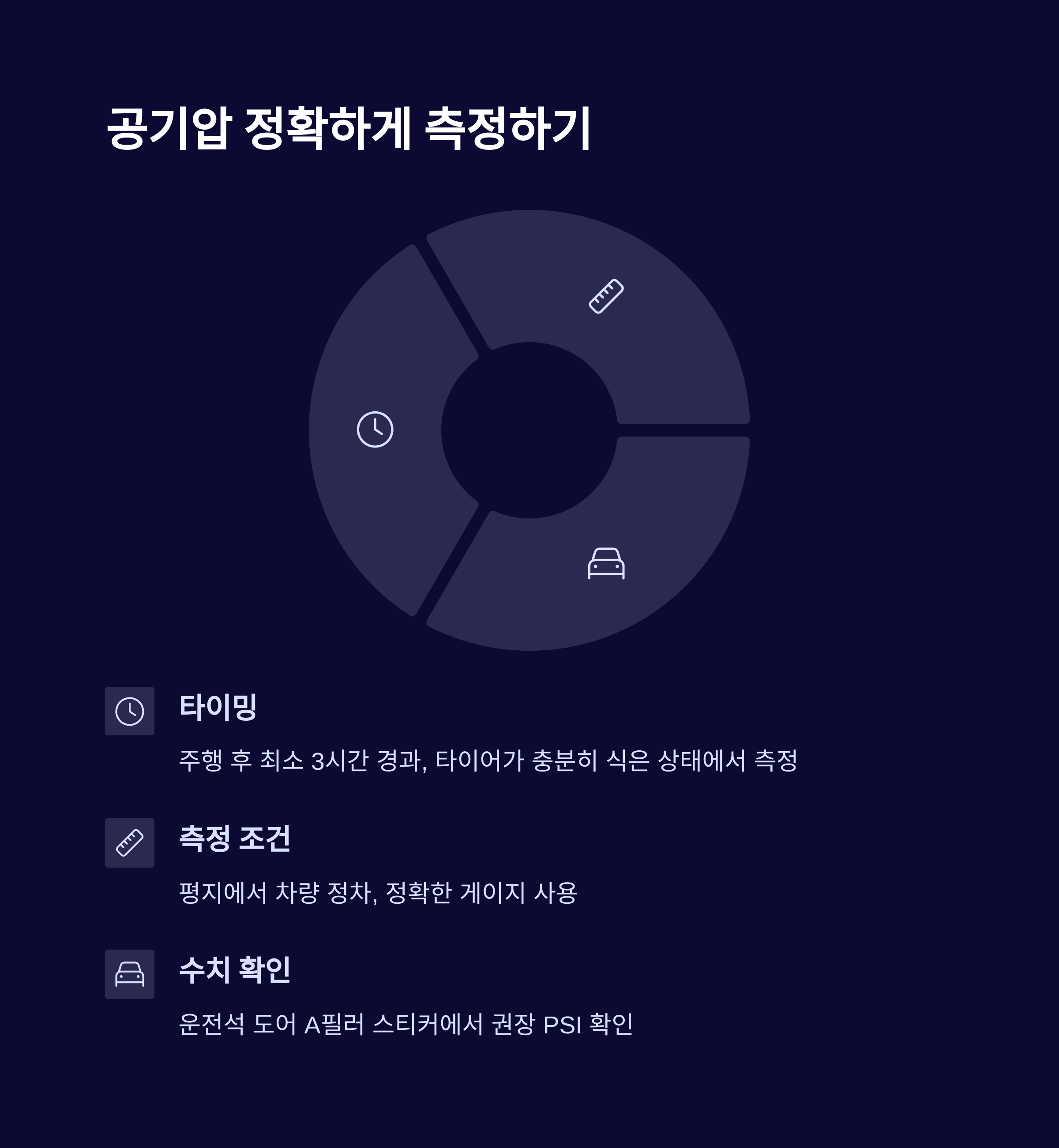 타이어 공기압