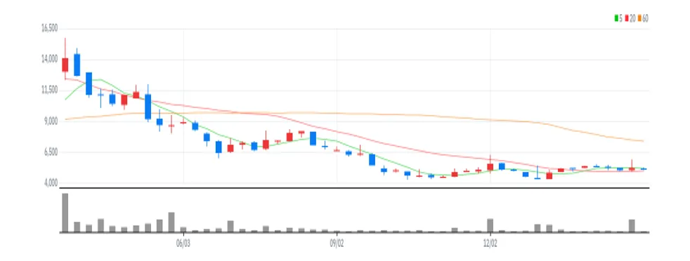신원종합개발 주봉