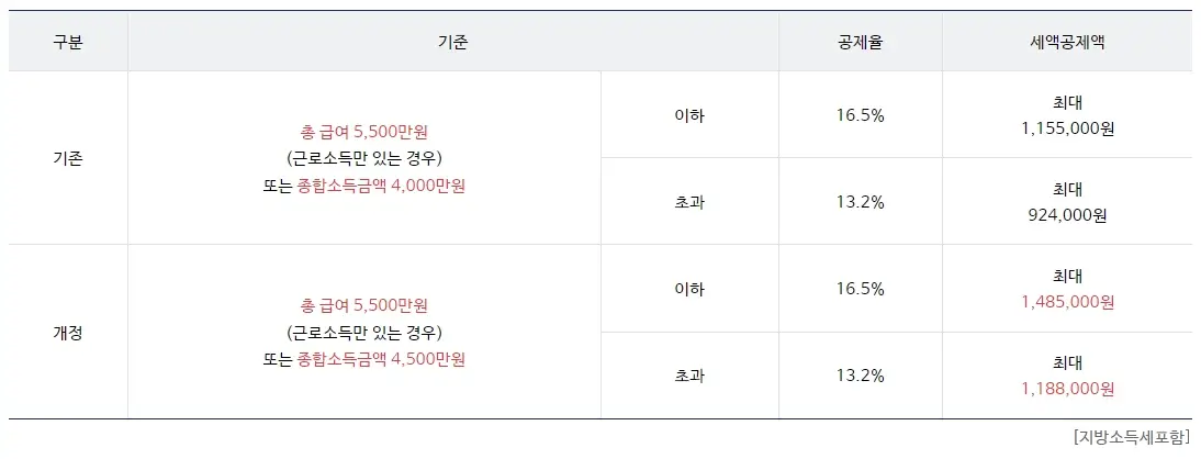 연금저축펀드 주식 채권형 ETF 노후준비 비과세 총정리 가입 TIP3