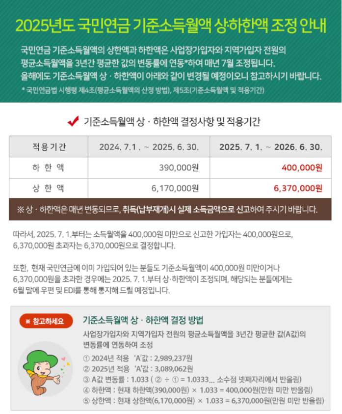 국민연금 상&middot;하한액 조정 안내문