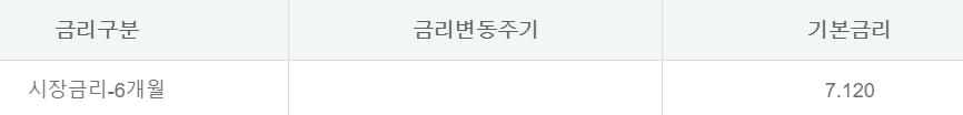 인테리어 비용 대출