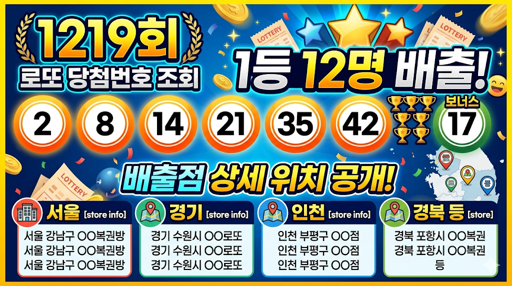 1219회 로또 등수별 당첨금 및 당첨자 수