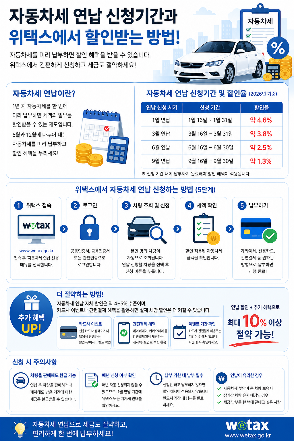 자동차세 연납 신청 기간 및 위택스 신청 방법 안내