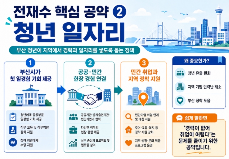 전재수 부산시장 당선자 프로필&middot;공약 쉽게 정리