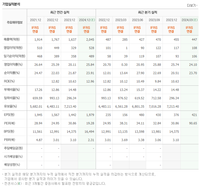 덕산네오룩스_실적