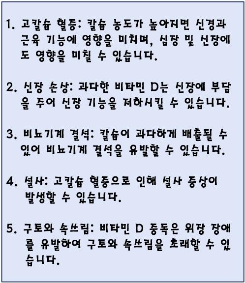 고함량 비타민 D 섭취로 인한 증상