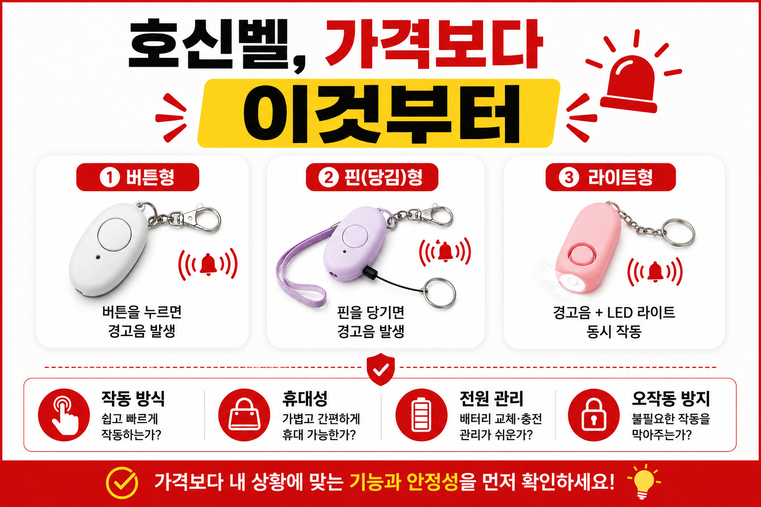 호신벨 구매 전 작동 방식과 휴대성, 배터리와 오작동 방지를 비교한 이미지