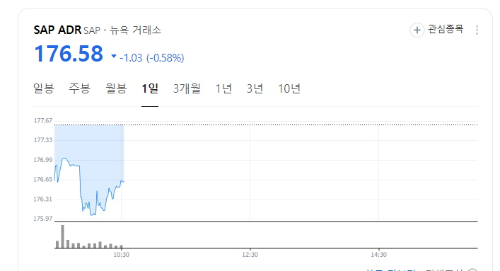 클라우드 관련주 한국 미국 아마존,넷플릭스,삼성SDS 주가전망