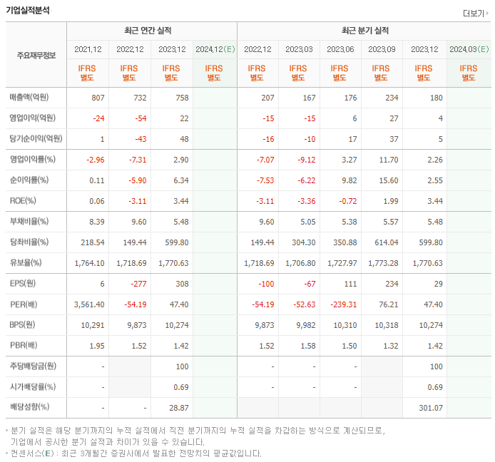 아바텍_실적