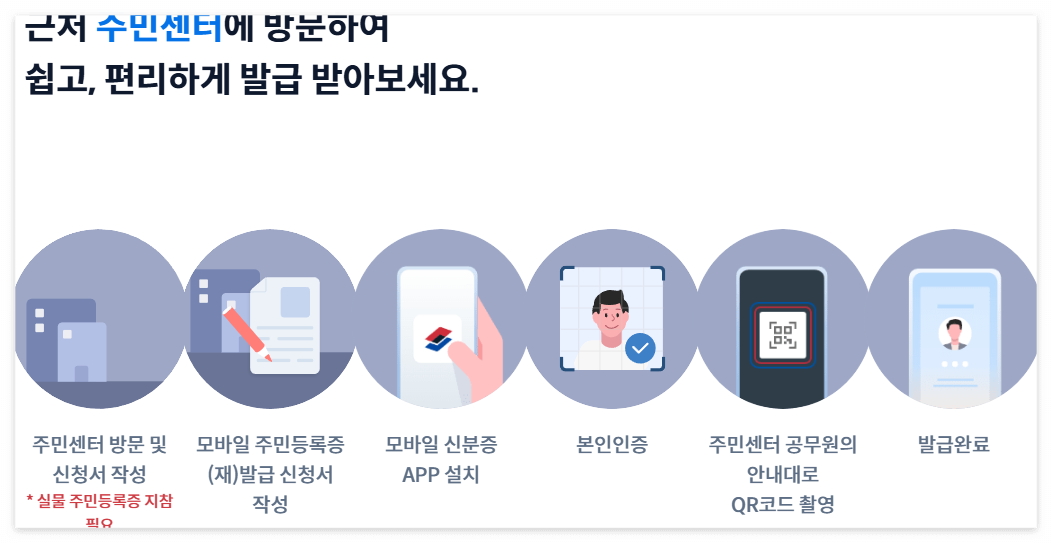 모바일 신분증 신청부터 주민등록증 발급까지6