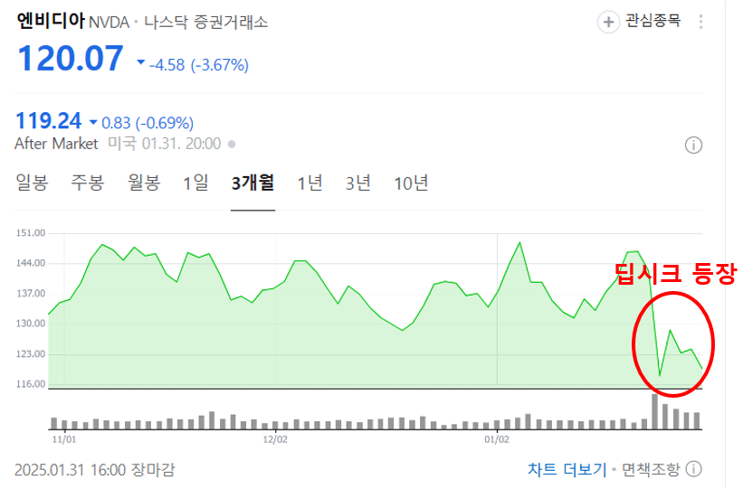 중국 AI 딥시크 뜻 상장여부 관련주식