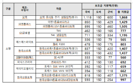 전남 영광 전기차 보조금
