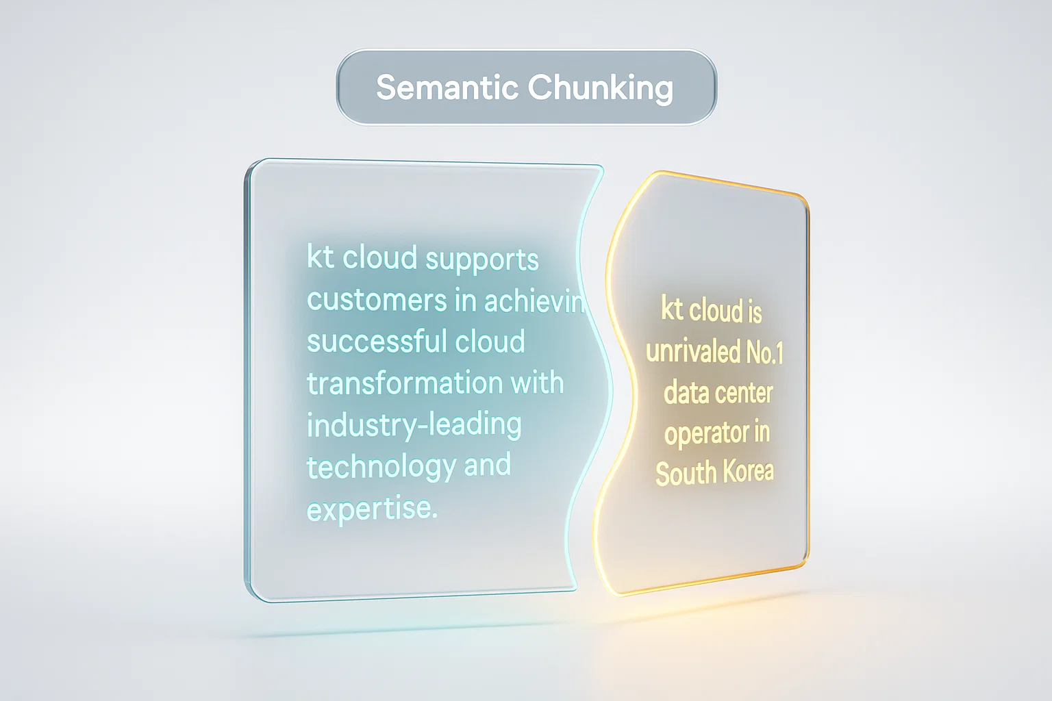 [Tech Series] kt cloud AI 검색 증강 생성(RAG) #3 : 청킹(Chunking) 전략과 최적화